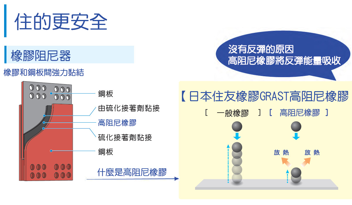 【鋐大麗緻】住的更安全