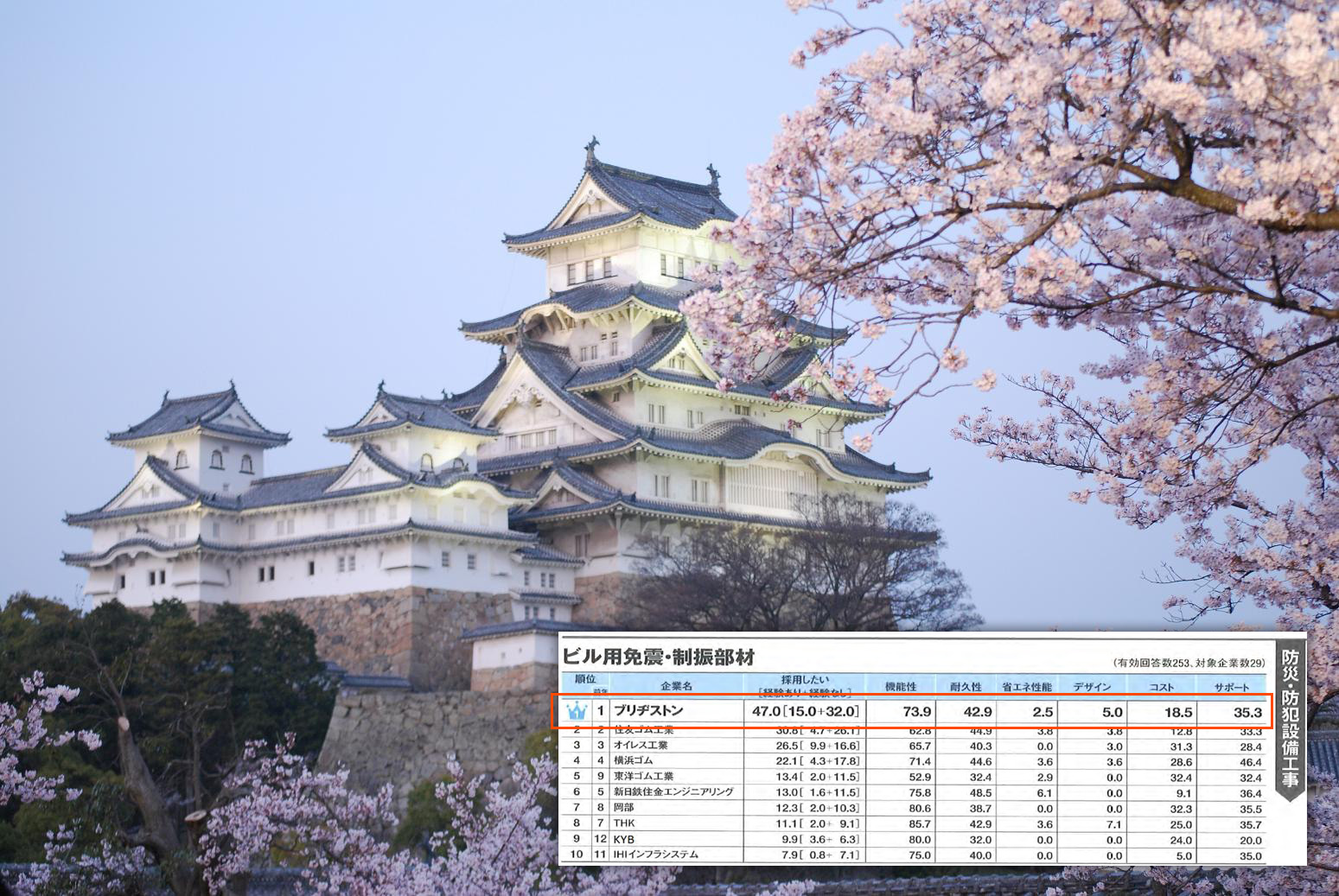 【鋐大麗緻】世界文化遺產耐震補強專家