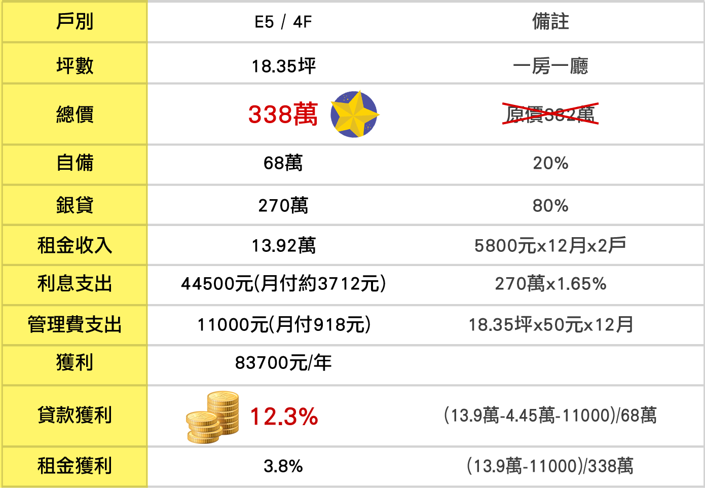 【鋐大麗緻】廣告戶清清楚楚算給你看
